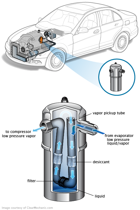 See C015A repair manual