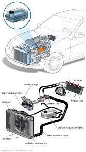 See C015A repair manual